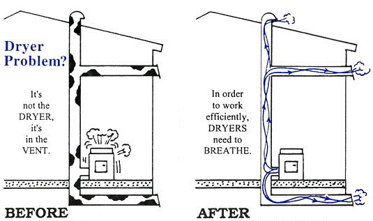 AIRDUCT2